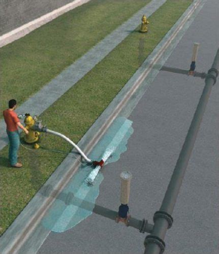 Image result for Flow Testing Fire Hydrant Procedure