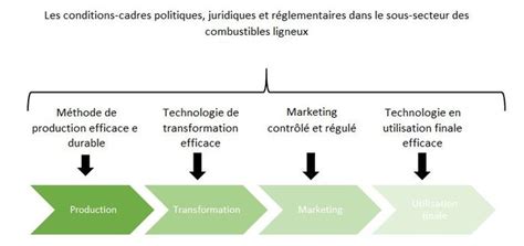 Étude Initiale sur les Opportunités en Approvisionnement d’énergies ...