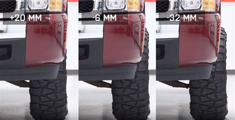 Image result for Wheel Offset Explained