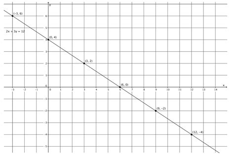 Grade 8 Module 4 Lesson 19 的图像结果