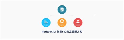 Red Local App 的图像结果