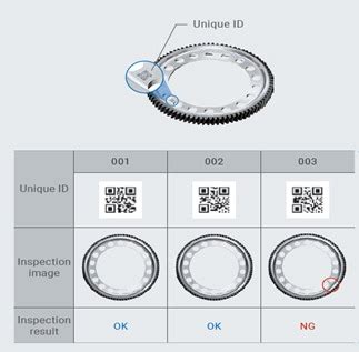 Precision in sight: How AI powered visual inspection improves ...