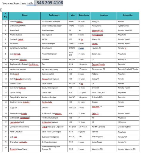 Image result for Super Key in Java Naveen Reddy