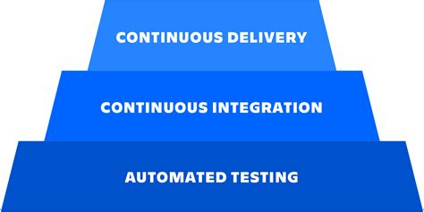 Automated Testing Deployment Pipeline 的图像结果