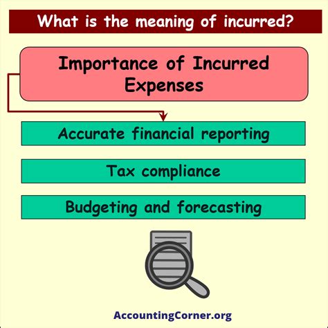What Is Mean By Cost Incurred at Wayne Tisdale blog