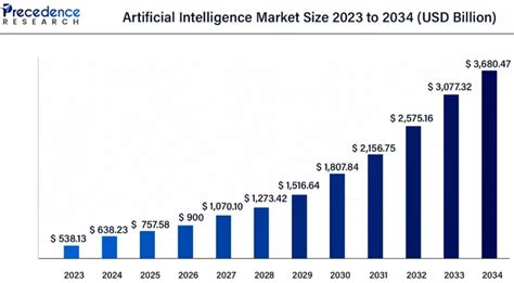 Emerging Technology Chart 的图像结果