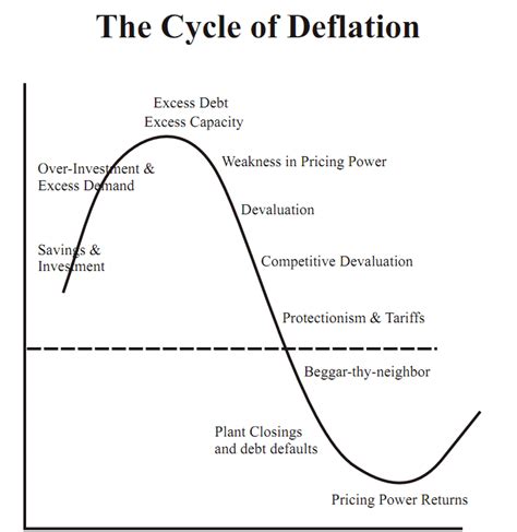 Debt Deflation 的图像结果