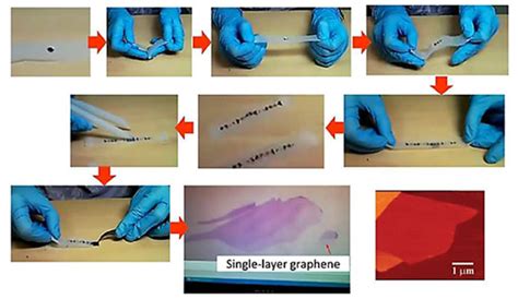 Graphene Synthesis Techniques and Environmental Applications