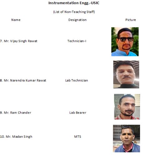 About Department | Hemvati Nandan Bahuguna Garhwal University