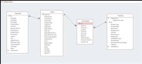 Data Access 的图像结果