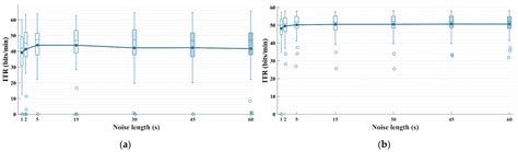 The Spatio-Temporal Equalization Sliding-Window Distribution Distance ...