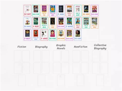 Library Problems Sort 的图像结果