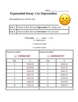 Exponential Decay Model Example 的图像结果