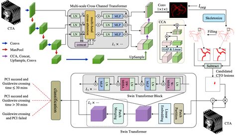 Convert CTO MATLAB 的图像结果