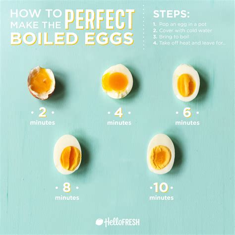 How to Boil the Perfect Egg. Every Time. We Mean It. | HelloFresh Blog