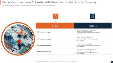 Insurance Business Model 的图像结果