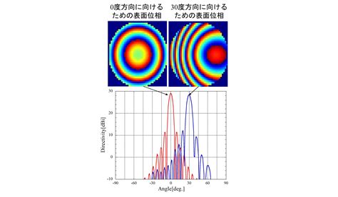 Image result for MATLAB Parallel for Loop