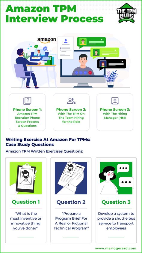 Image result for Amazon TPM System Design Questions