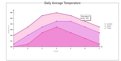 Image result for Multi-Line Graph