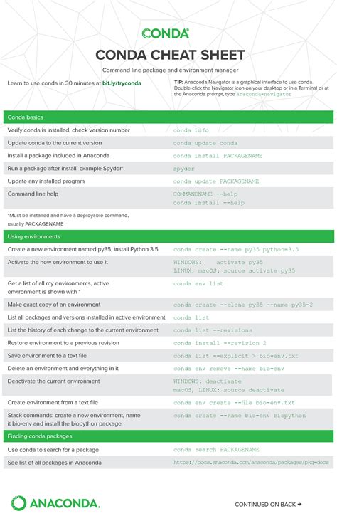 Conda-cheatsheet - Conda cheatsheet - CONDA CHEAT SHEET Command line ...