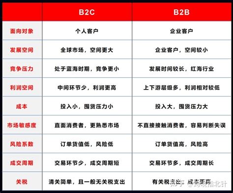 B2C电子商务网站盈利模式-乾元坤和官网