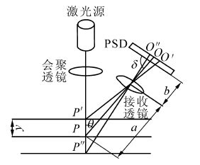 激光三角法在锥管螺纹轮廓测量中的应用-数控机床市场网