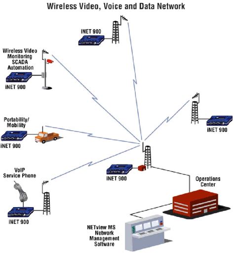 Wireless Local Area Network 的图像结果