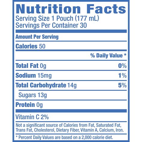 Capri Sun Nutrition Facts | Besto Blog