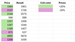 Excell IF Formula Cell Color 的图像结果