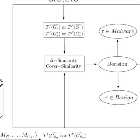 Classification Model 的图像结果