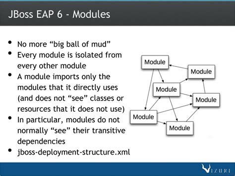 Image result for JBoss EAP Tutorial