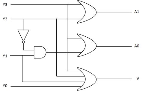 Image result for Encoder/Decoder Symbol