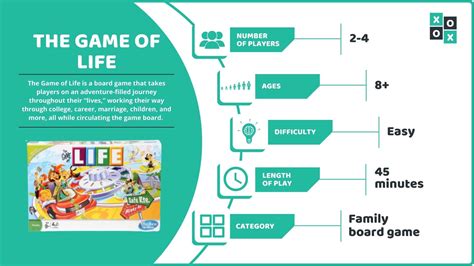 The Game of Life: Rules and How to Play | Group Games 101