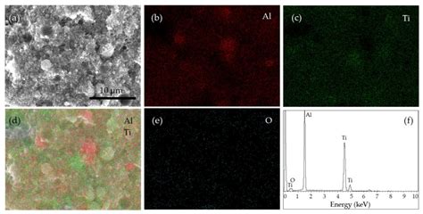 Electrical Explosion Synthesis, Oxidation and Sintering Behavior of Ti ...