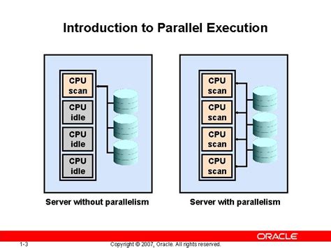 Image result for Programming Parallelism CPU