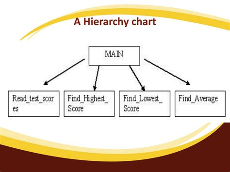 Image result for Programming Language Hierarchy Chart