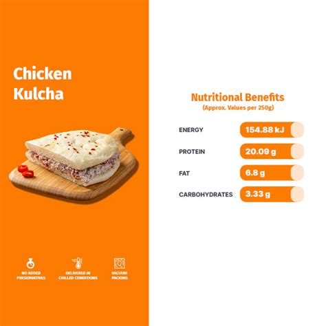 CHICKEN KULCHA – Green Chick Chop