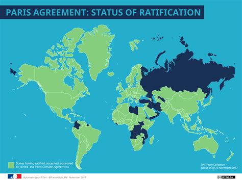 cop 21 paris agreement 2015