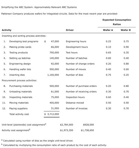 Image result for ABC Accounting System Tutorial