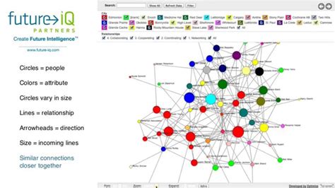 Image result for IP Network Analysis Examples