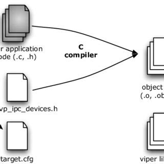 The Program Build Process in C++ 的图像结果