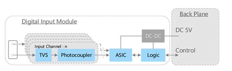 Programmable Logic Controller (PLC) Solution - Toshiba | Mouser