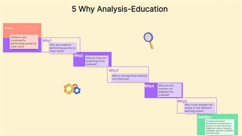 Image result for 5 Why Analysis Tools