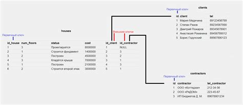 SQL: что это, в каких базах его используют и как работать с языком ...