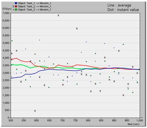 Information | Special Issue : Emerging Information Technologies in the ...