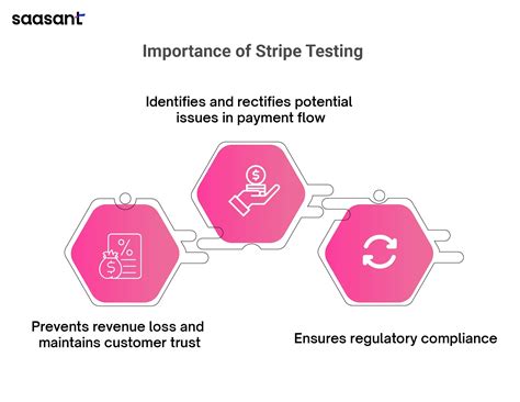 Stripe Integration Testing: Stripe Test Cards and Payment Simulation