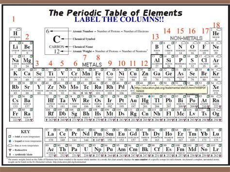 Image result for Periodic Table Explained Introduction