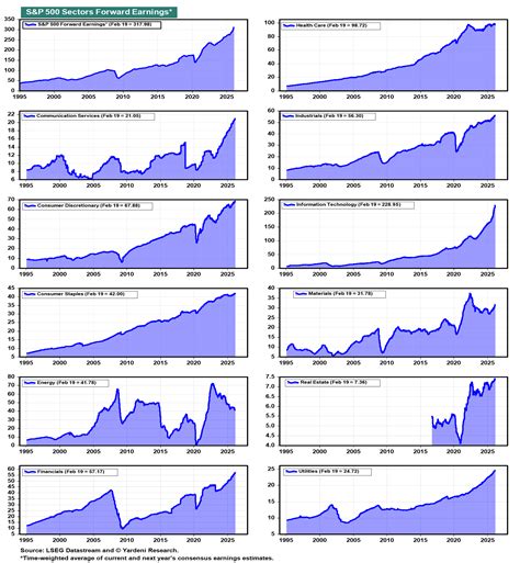 Sector Performance Chart 的图像结果