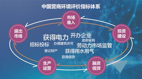 创造优化营商环境的中国经验|邛崃_新浪科技_新浪网