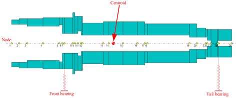 Research on Rotor Dynamic Characteristics of High Speed Aviation Piston Pump